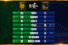 湖人名将布莱恩特加盟克利夫兰骑士，总决赛辉煌再续